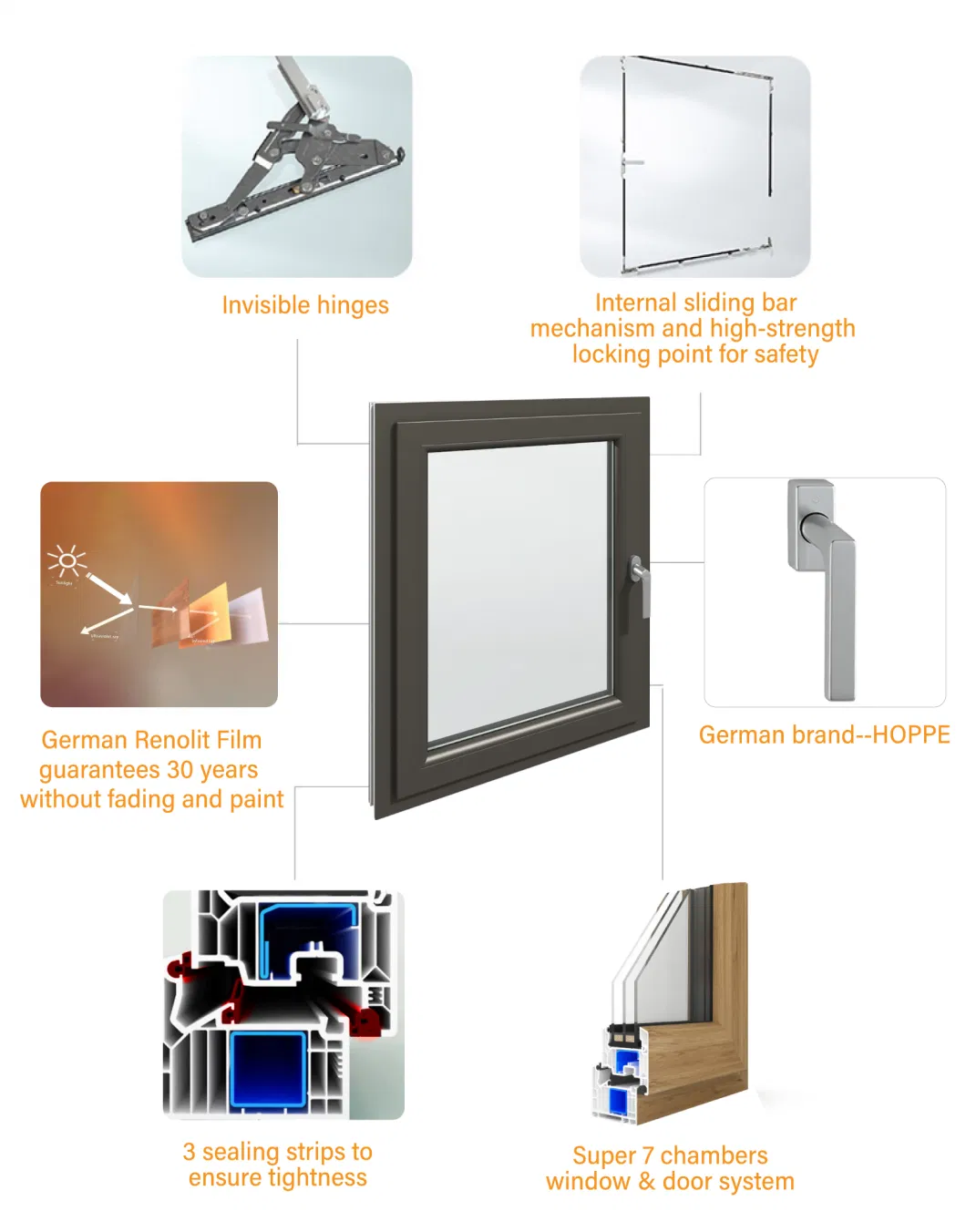 Hurricane Impact Soundproof Aluminum UPVC PVC Vinyl Double Triple Glazed Low-E Glass/Casement/Sliding/Awning/Double Hung/Tilt and Turn Window